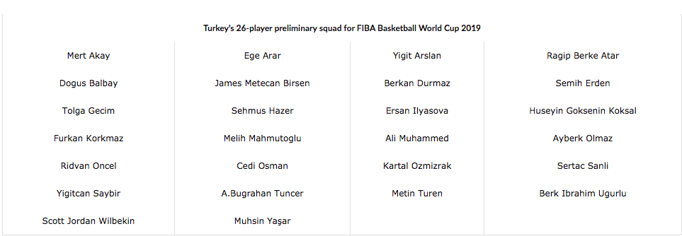 Thổ Nhĩ Kỳ triệu tập đội hình FIBA World Cup với dàn sao tới từ NBA